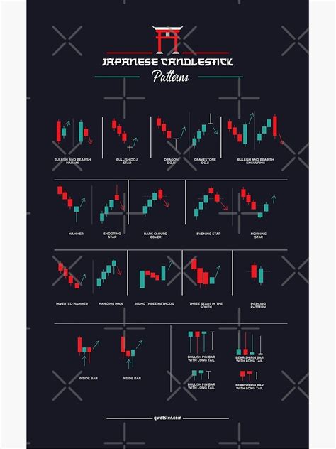 Japanese Candlestick Patterns Trading Photographic Print For Sale