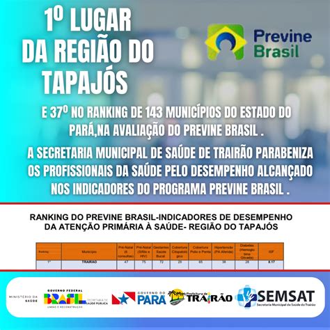 Previne Brasil Prefeitura Municipal De Trair O Gest O