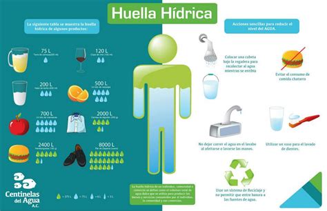 Chicos Digitales EL AGUA Y LA HUELLA HIDRICA