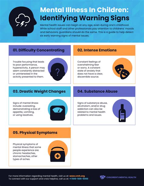 8 Mental Health Infographic Templates (+Examples) - Venngage