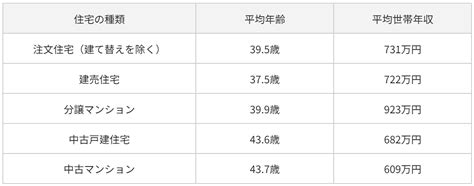 貯金なしでもok？40代でマイホームを購入する際の頭金と住宅ローンを徹底解説｜高気密、高断熱の家づくり「さいが設計工務」