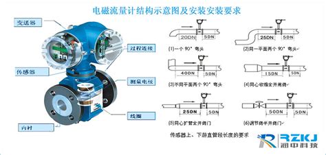 智能电磁流量计接线图 电磁流量计接地 智能电表485线接线图 大山谷图库