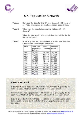 UK Population Growth | Teaching Resources