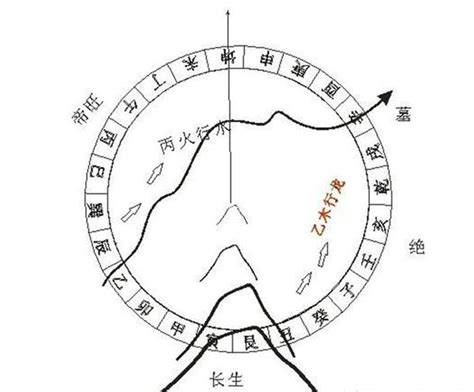 风水三合四局用法 风水知识 魏多亮信息咨询网