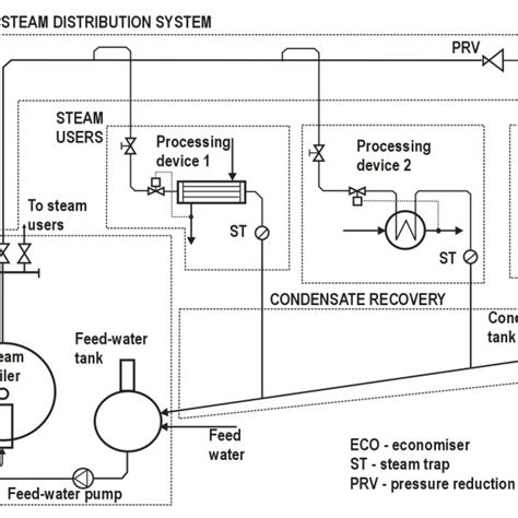 Steam Single Line Diagram