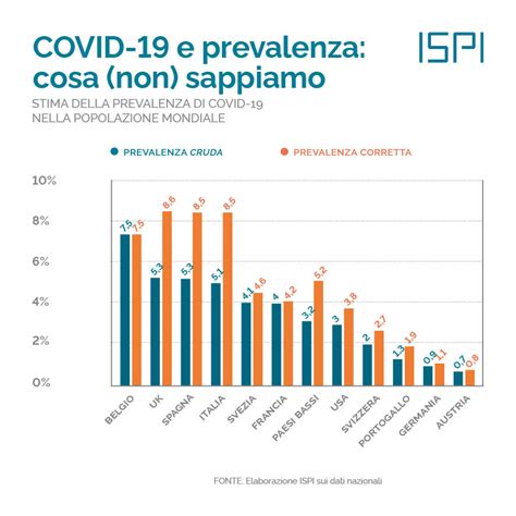 Fase 3 E Prevalenza Di COVID 19 Sappiamo Di Non Sapere ISPI