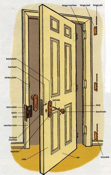 Entry Door Parts Diagram What Are The Parts Of A Door