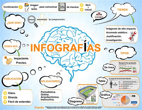 Qué es una infografía Comunitic