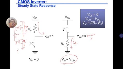 Meeh1163 Vlsi Circuits And Design Utm 3 1 Cmos Inverter Vtc Youtube