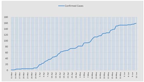 Latest Tests Uncover New Covid Case Stabroek News