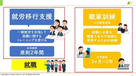 就労移行支援と職業訓練の違いとは？ 一覧 お知らせ・コラム 一覧 京都の就労移行支援事業所スキルアップスマイル