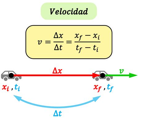 Velocidad Física