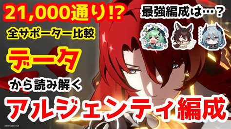 【崩壊スターレイル】アルジェンティ最強オススメパーティー編成を検証！全サポーター×光円錐の21000通りを比較。これで編成で迷わない！裏庭