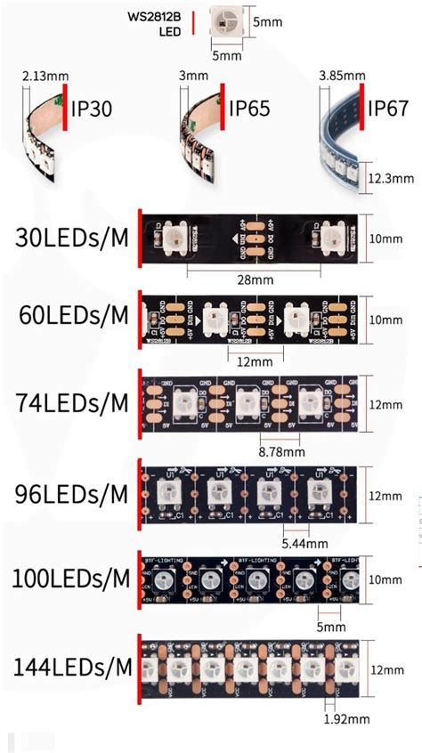 03 Fita Led Ws2812b Ws2812 Endereçável 5 Metros 300 Leds 5v Frete Grátis