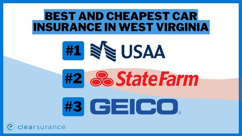 Best And Cheapest Car Insurance In West Virginia 10 Most Affordable C