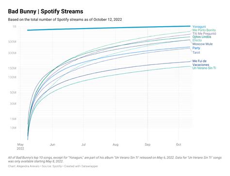 Otakus Latinos y Fanáticos del K Pop en Música Latina