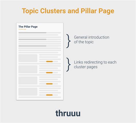 Great Topic Cluster Example To Structure Your Website Thruuu