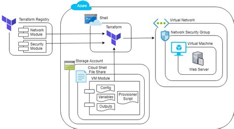 Qa Platform