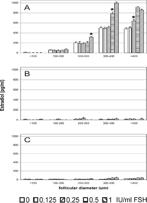 PDF Detection Of Gene Expression And Enzyme Activity Of Cytochrom