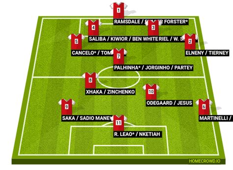 Homecrowd Create Football Formations And Player Ratings Arsenal Next Season