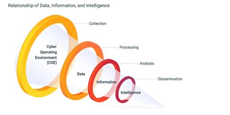 Mastering the Art of Cyber Threat Intelligence: From Data to Defense | by Fayadh Fadilah ...