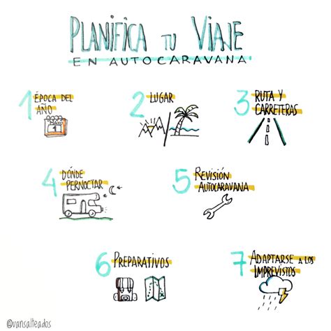 Consejos sobre Cómo planificar un viaje en autocaravana