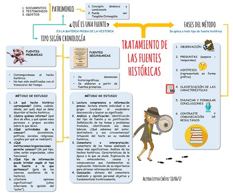 El Tratamiento De Fuentes Históricas