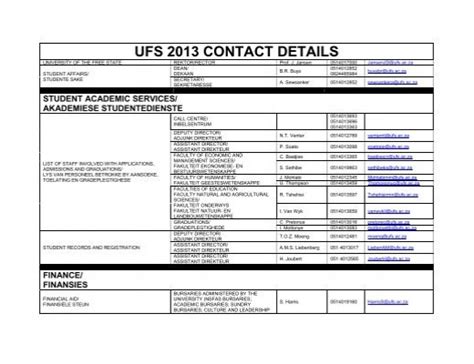 UFS 2013 CONTACT DETAILS - University of the Free State