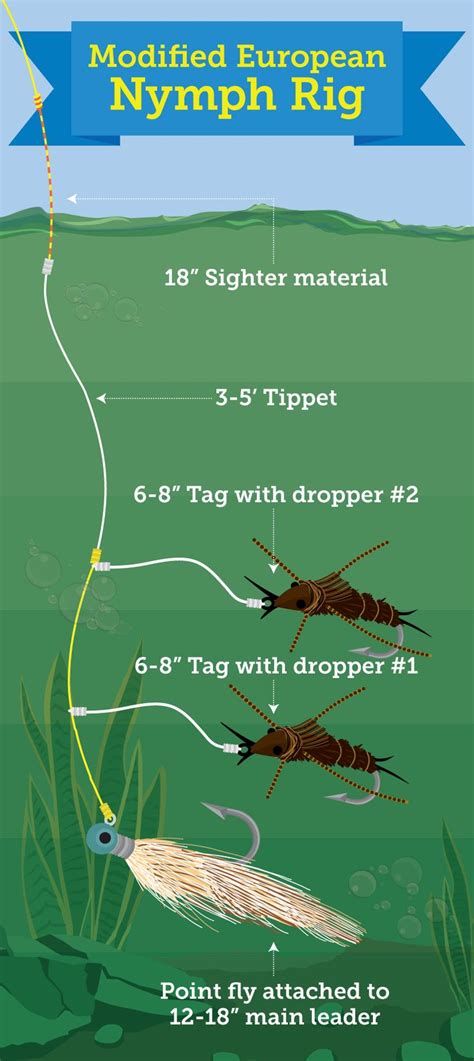 Try Multiple Fly Rigs For Trout Fishing Tandem Nymph Hopper Dropper