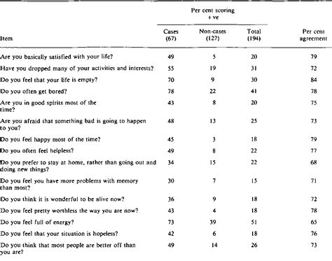 Table 4 From Screening Detection And Management Of Depression In