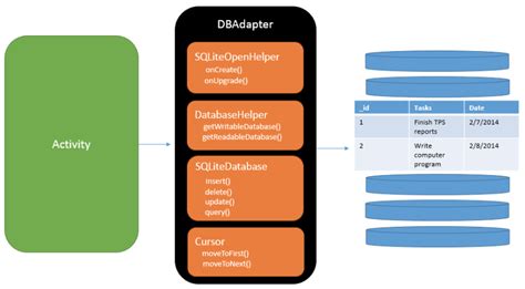 Sqlite In Android Studio Database Insertion