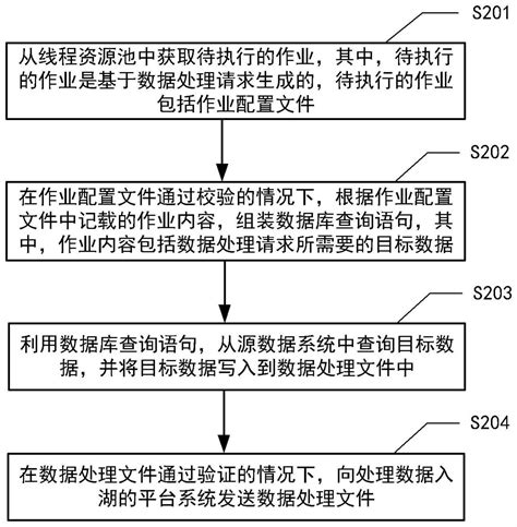 数据处理方法、装置、设备及存储介质与流程