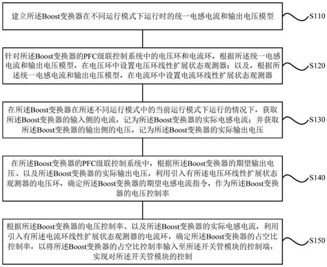 Boost变换器及其控制方法、装置、电源和存储介质与流程