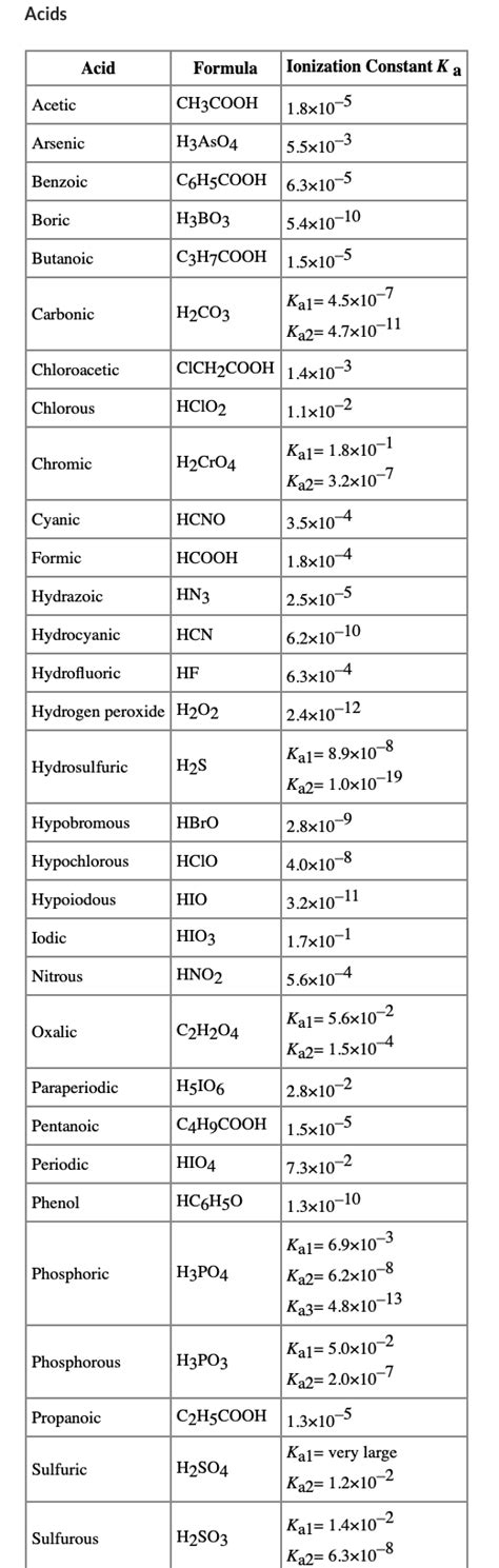 Solved Calculate The Ph Of A M Anilinium Chloride Chegg