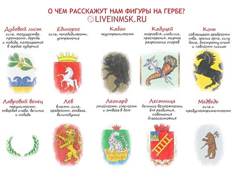 Символы гербов и их значение с картинками