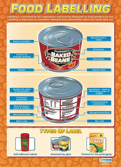 Food Labelling Design Technology Posters Gloss Paper Measuring