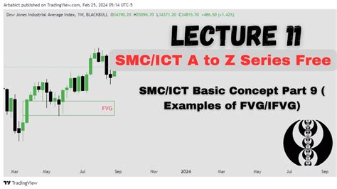 Ict Fvg Ifvg Examples Lecture Of Ict A To Z Beginner Series