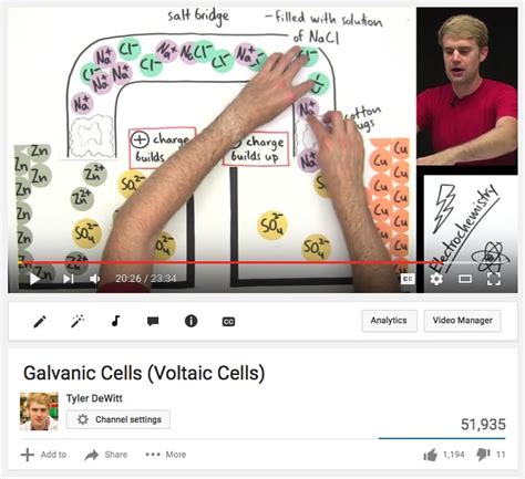 Tyler DeWitt's 'Flipped' Chemistry Videos - Flipped Learning Network Hub