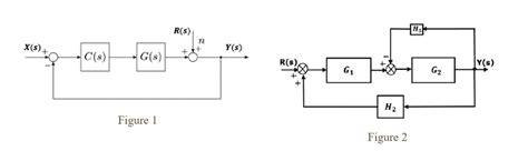 Solved Block Diagrams To Transfer Functions Using Block Diagram