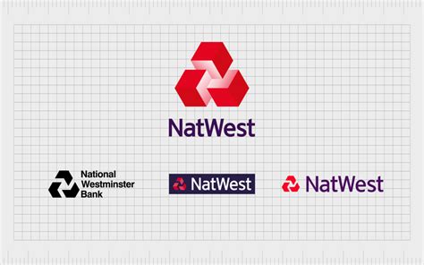 NatWest Logo History, Meaning And Evolution