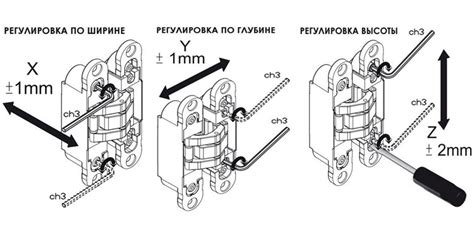 регулировка дверей скрытого монтажа