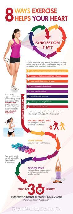 American Heart Association Recommendations For Physical Activity In Adults Infographic