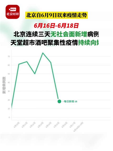 动解｜连续3天无社会面新增！15秒看懂天堂超市酒吧聚集性疫情走势→ 凤凰网视频 凤凰网