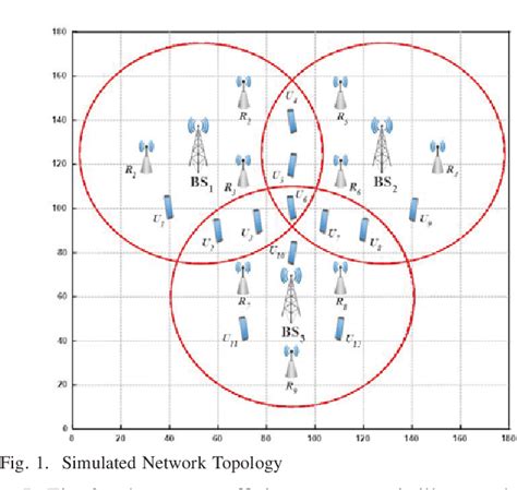 Figure 1 From Joint Relay Selection And Energy Efficient Power