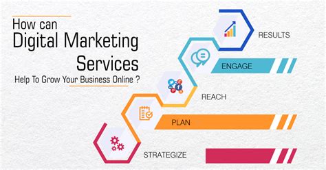 Reasons To Invest In Digital Marketing Importance Of Digital