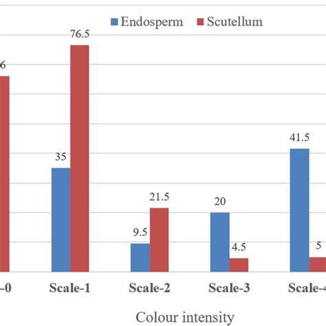 Average Expression Based On A And B Donor Of R Nj Inbreds Of