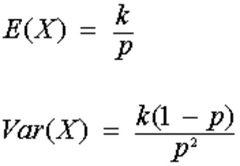 Negative Binomial Distribution