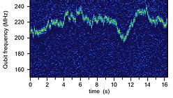 Quantum Dot Spin Qubits Integratedqs