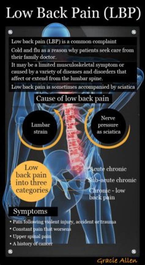 Lower Back Pain Diagnosis Chart