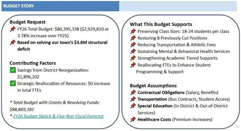 franklin matters franklin public schools ma  snapshot   fy